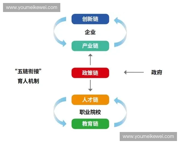 体育商业生态构建与产业链价值提升创新发展研究